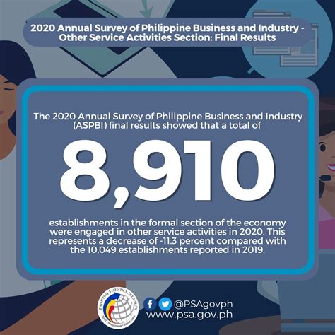 aspbi psa|Annual Survey of Philippine Business and Industry.